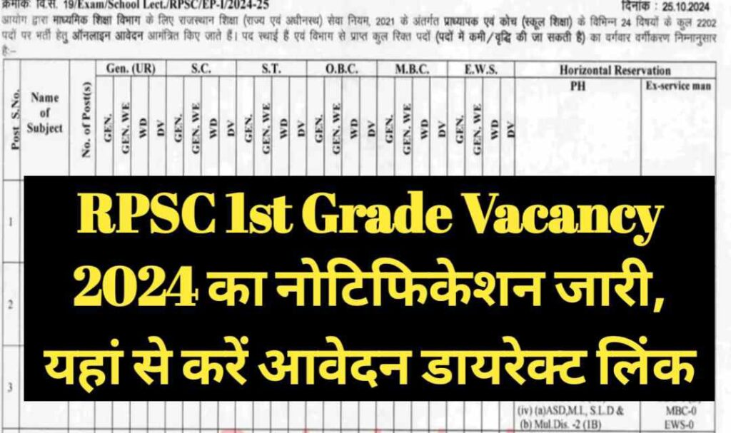 RPSC 1st Grade Vacancy 2024